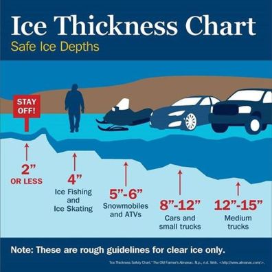 Ice thickness